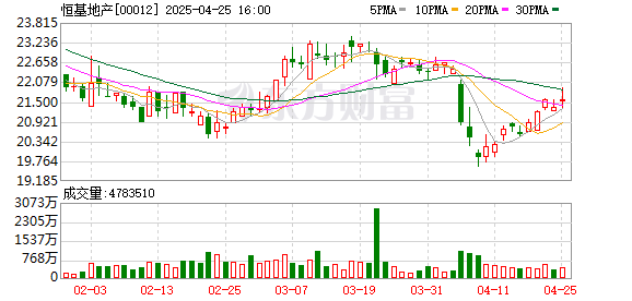 线上配资炒股网站 已故“亚洲股神”李兆基共投资7家上市公司 “恒基系”总市值达2565亿港元