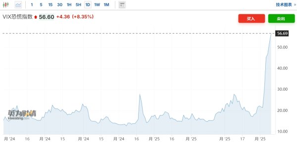 专业实盘策略服务 特斯拉夜盘直线拉升转涨